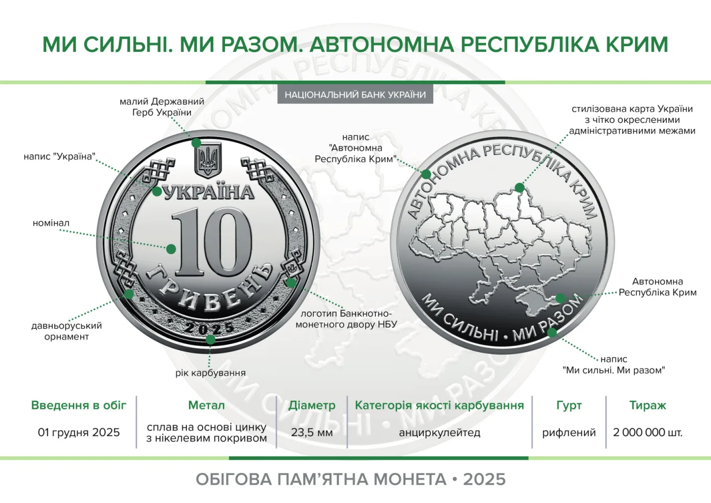 Ролик обігових пам’ятних монет «Ми сильні. Ми разом. Автономна Республіка Крим» (у ролику 25 монет), 250 грн, 2025 — буклет, сторінка 2