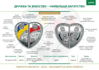 Набір із двох срібних монет «Дружба та братство - найбільше багатство» у футлярі, 10 грн, 2023 — буклет, сторінка 2
