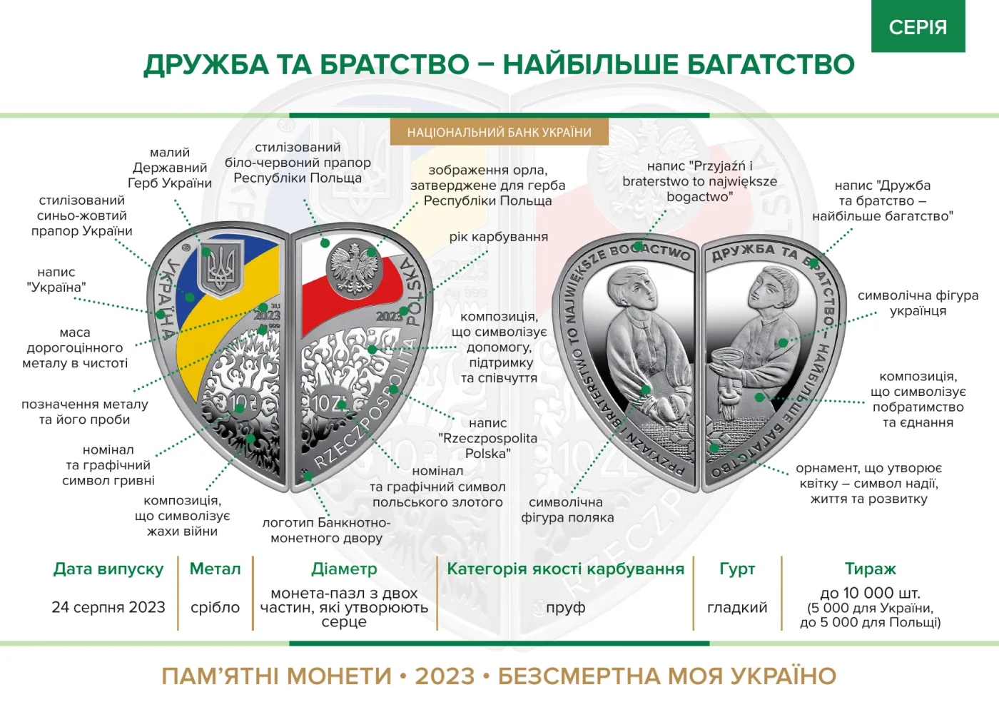 Набір із двох срібних монет «Дружба та братство - найбільше багатство» у футлярі, 10 грн, 2023 — буклет, сторінка 2