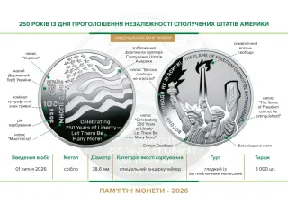 250 років із дня проголошення незалежності Сполучених Штатів Америки, 10 грн, 2026 — буклет, сторінка 2