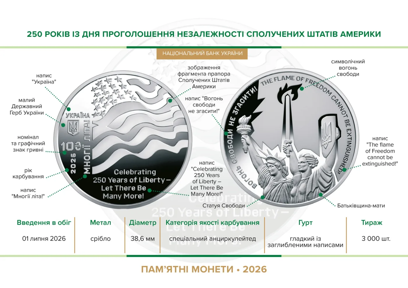 250 років із дня проголошення незалежності Сполучених Штатів Америки, 10 грн, 2026 — буклет, сторінка 2