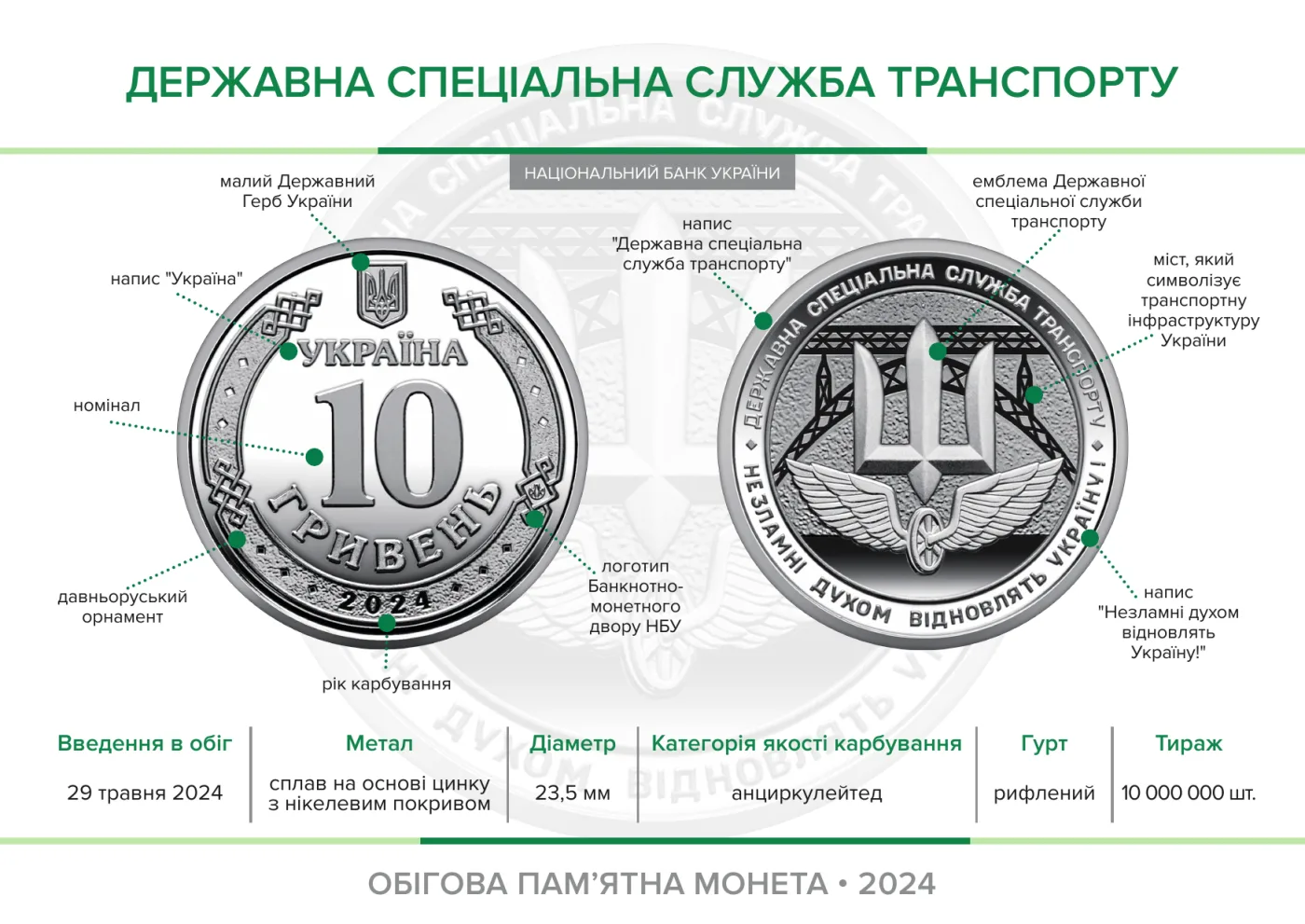 Ролик обігових пам’ятних монет «Державна спеціальна служба транспорту» (у ролику 25 монет), 250 грн, 2024 — буклет, сторінка 2