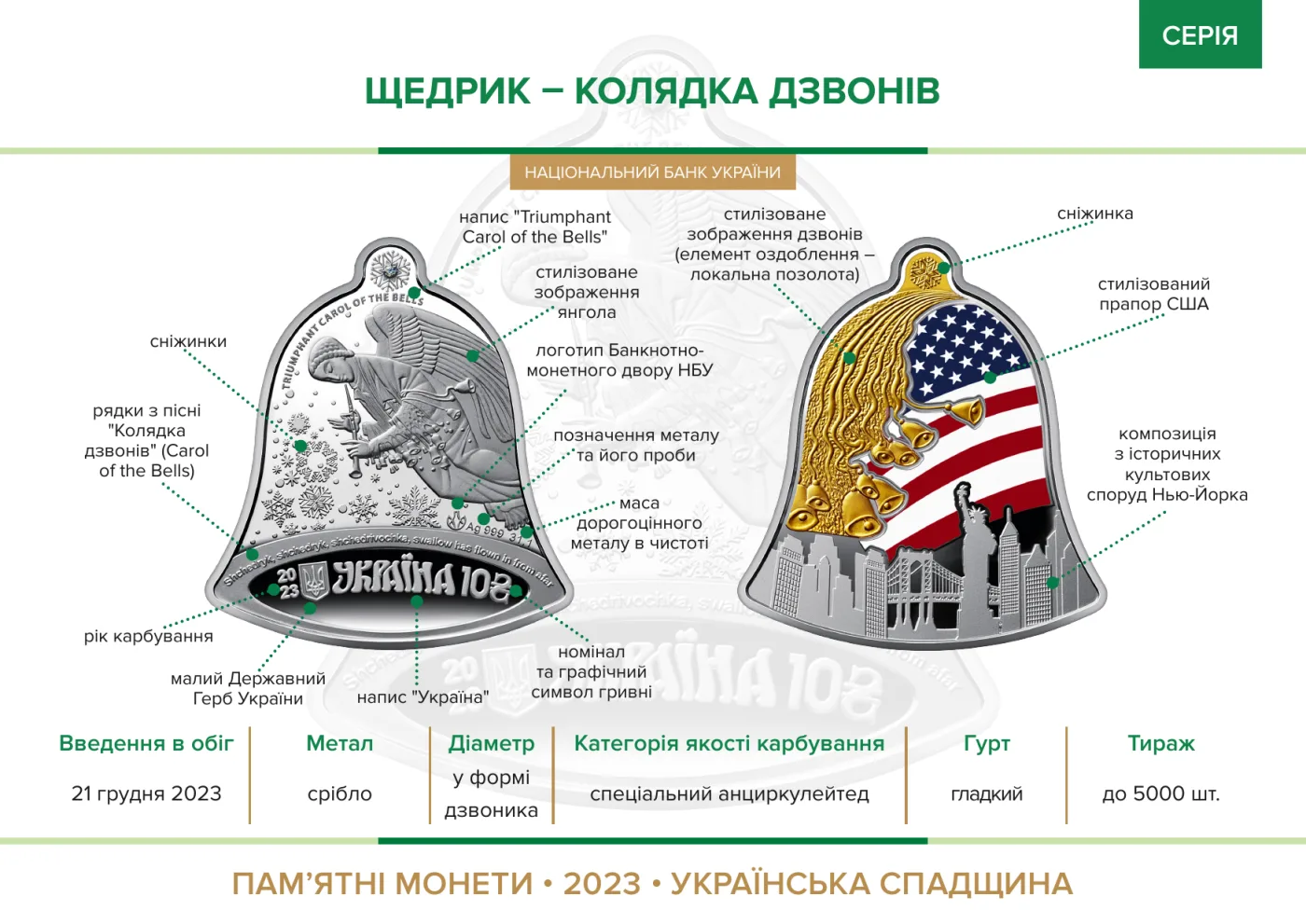 Набір із трьох срібних монет «Щедрик – колядка дзвонів» у футлярі, 30 грн, 2023 — буклет, сторінка 4