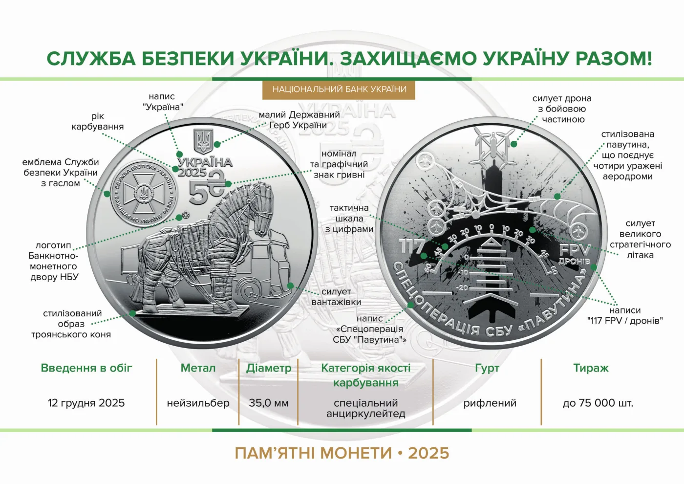 Служба безпеки України. Захищаємо Україну разом! у сувенірному пакованні, 5 грн, 2025 — буклет, сторінка 2