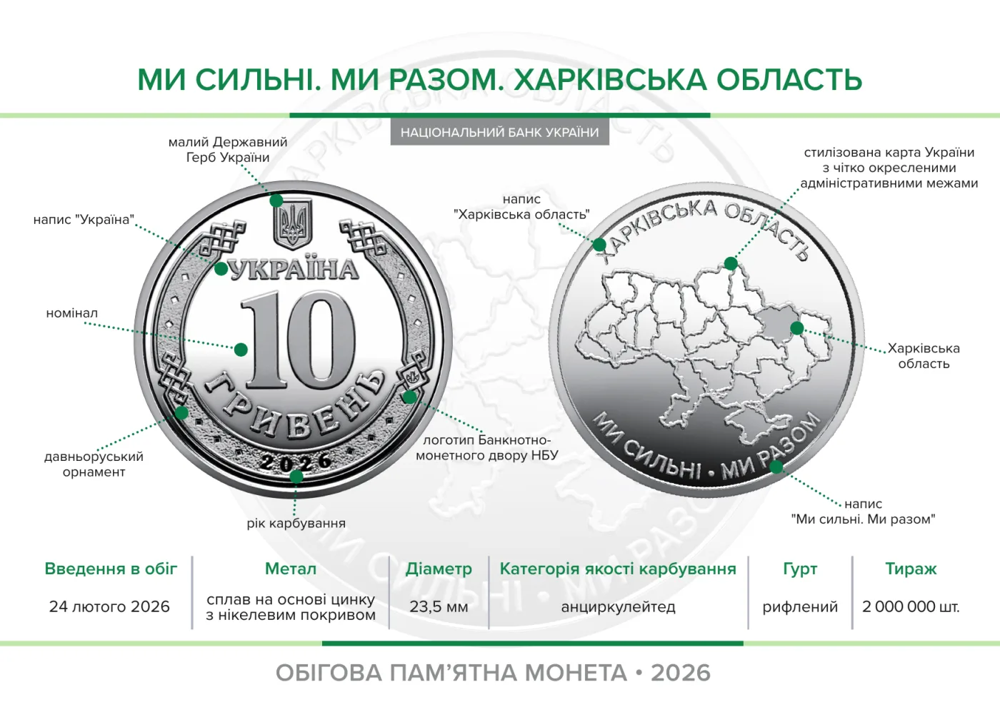 Ролик обігових пам’ятних монет «Ми сильні. Ми разом. Харківська область» (у ролику 25 монет), 250 грн, 2026 — буклет, сторінка 2