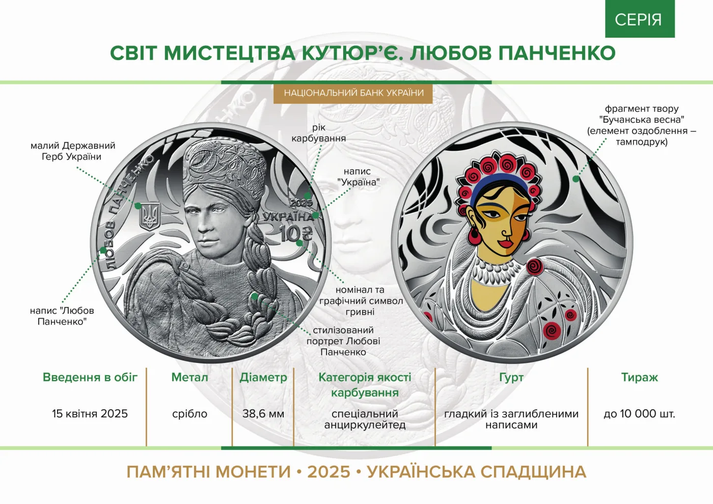 Світ мистецтва кутюр’є. Любов Панченко, 10 грн, 2025 — буклет, сторінка 2