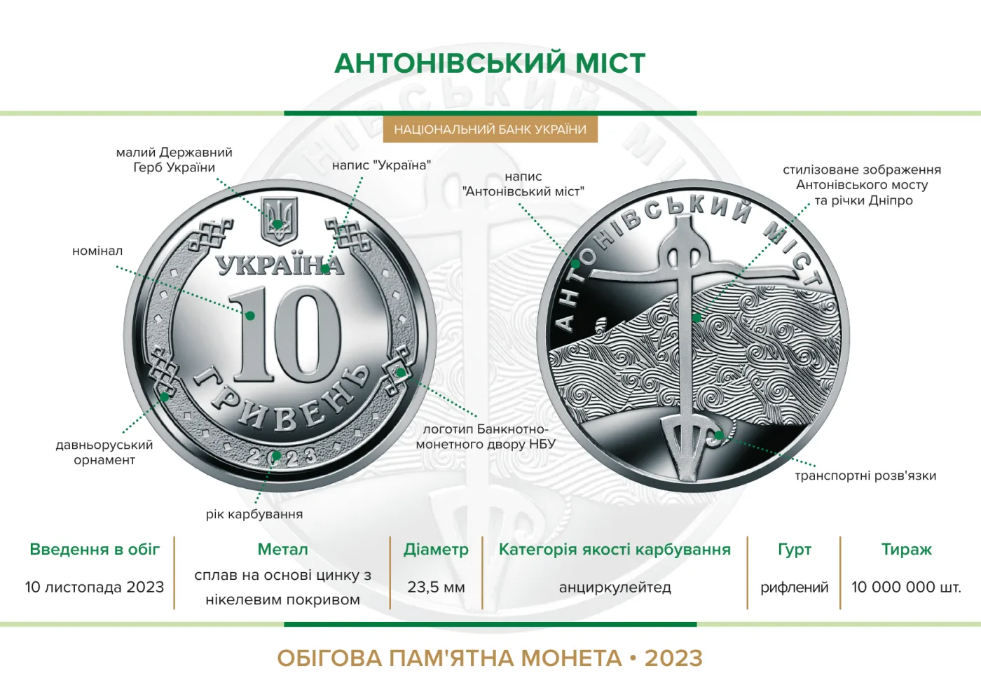 Ролик обігових пам’ятних монет «Антонівський міст» (у ролику 25 монет), 250 грн, 2023 — буклет, сторінка 2