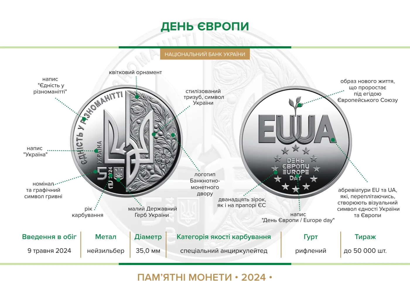 День Європи, 5 грн, 2024 — буклет, сторінка 2