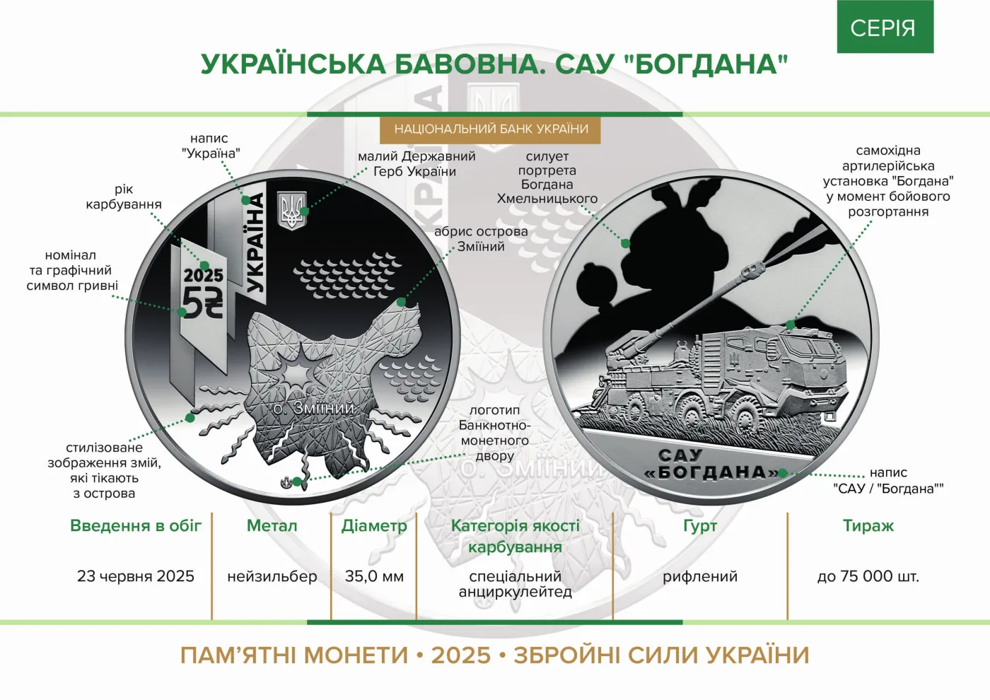 Українська бавовна. САУ «Богдана» у сувенірному пакованні, 5 грн, 2025 — буклет, сторінка 2