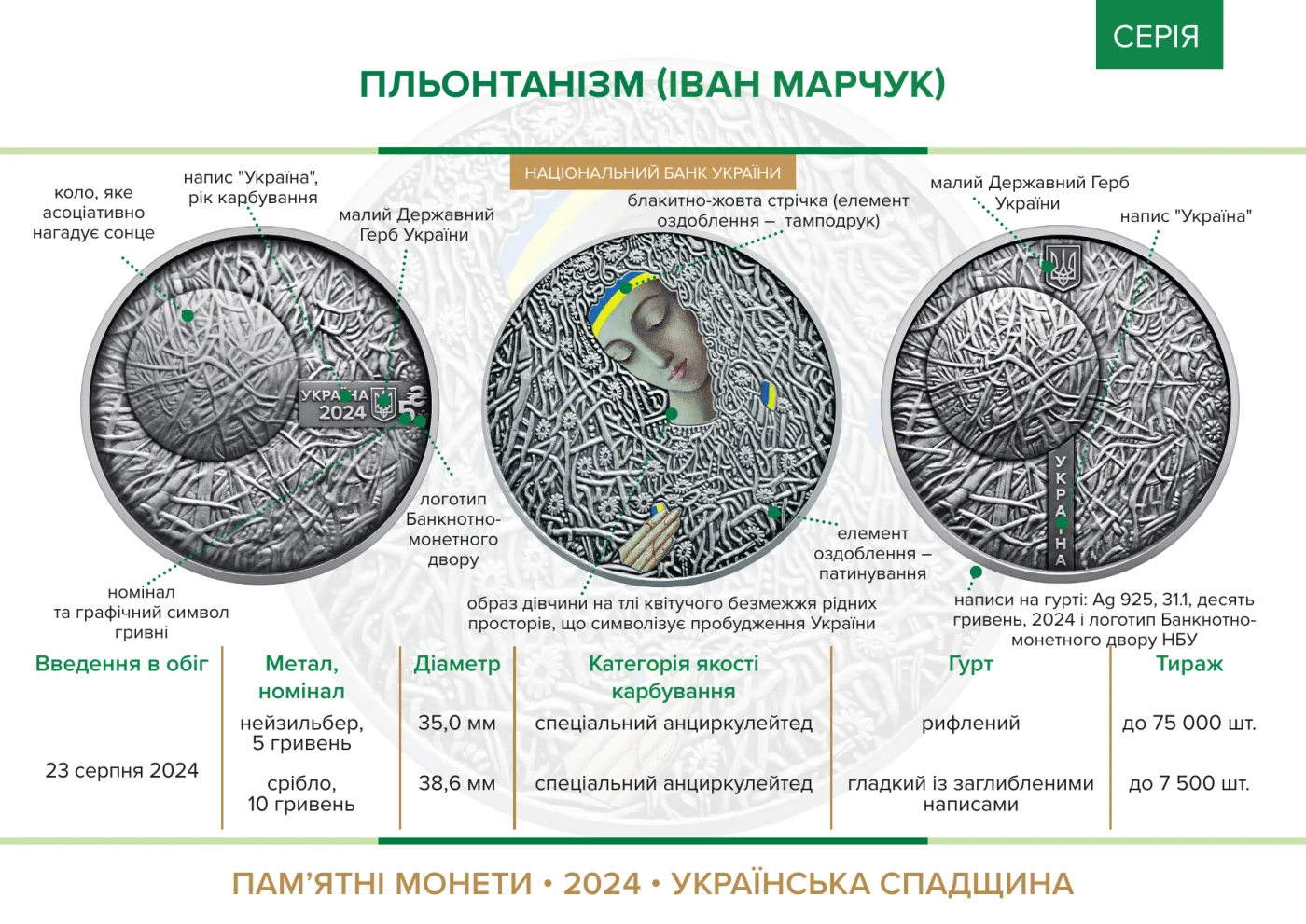Пльонтанізм (Іван Марчук) у футлярі, 10 грн, 2024 — буклет, сторінка 2