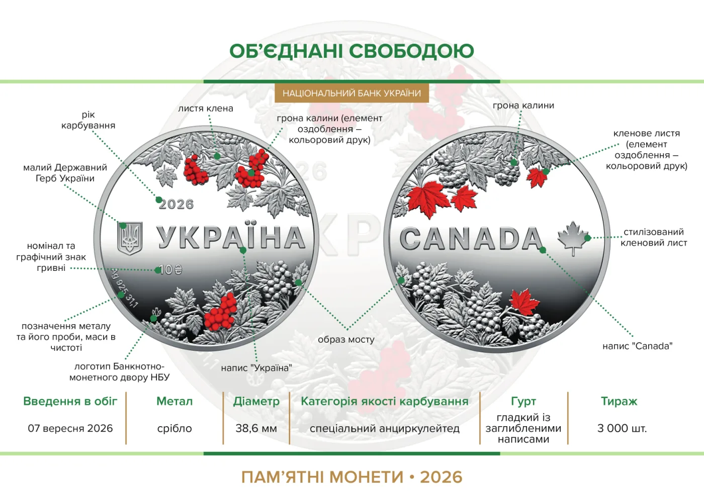 Об’єднані свободою, 10 грн, 2026 — буклет, сторінка 2