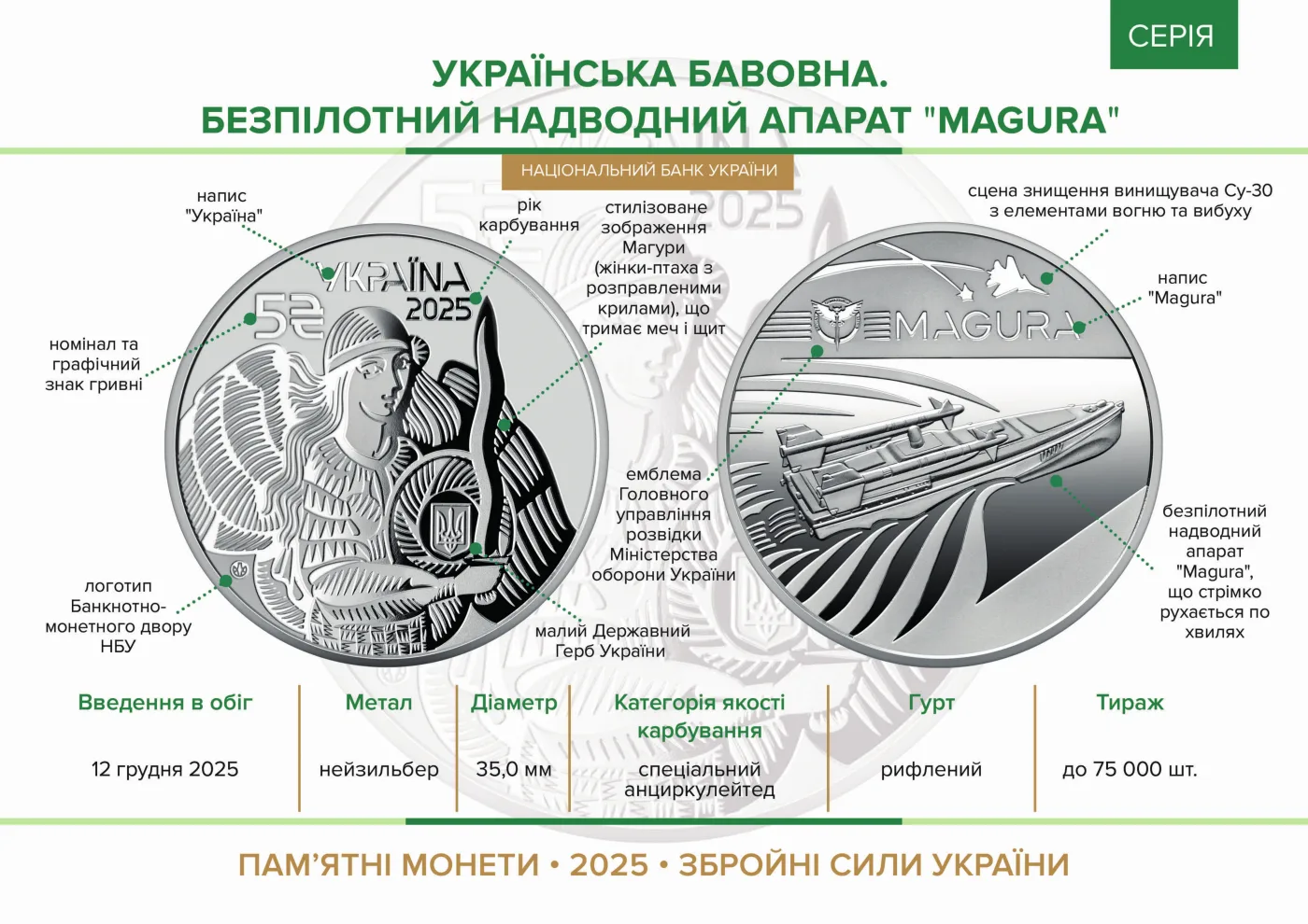Українська бавовна. Безпілотний надводний апарат «Magura» у сувенірному пакованні, 5 грн, 2025 — буклет, сторінка 2