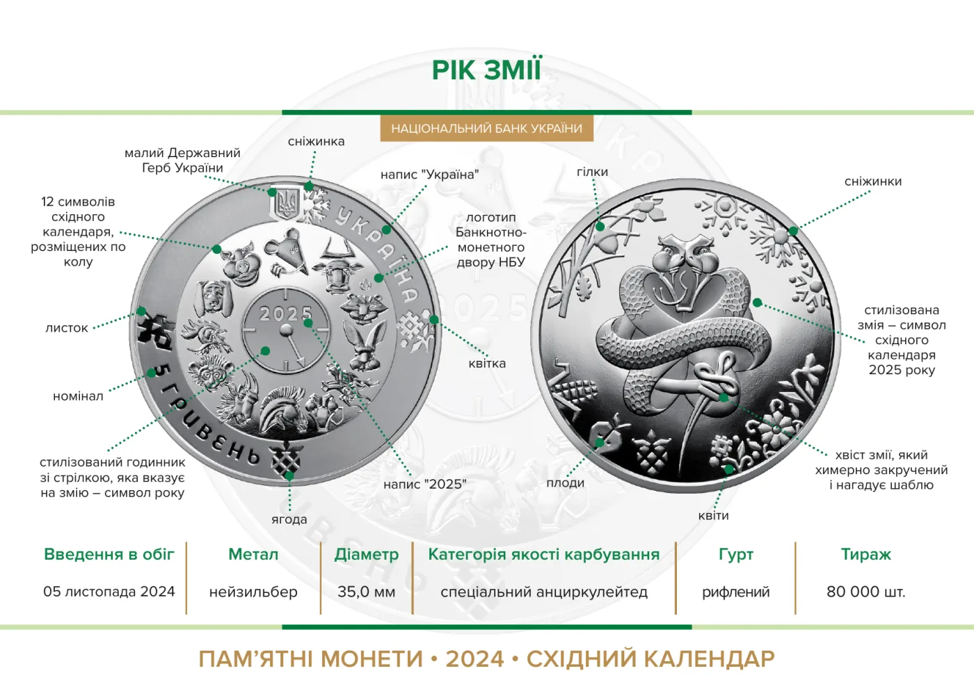 Рік Змії у сувенірному пакованні, 5 грн, 2024 — буклет, сторінка 2