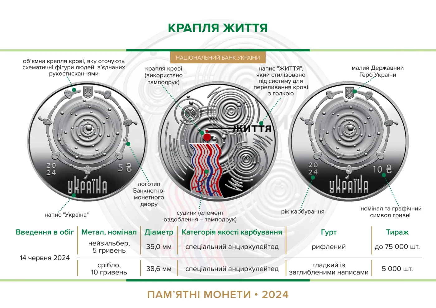 Крапля життя, 10 грн, 2024 — буклет, сторінка 2