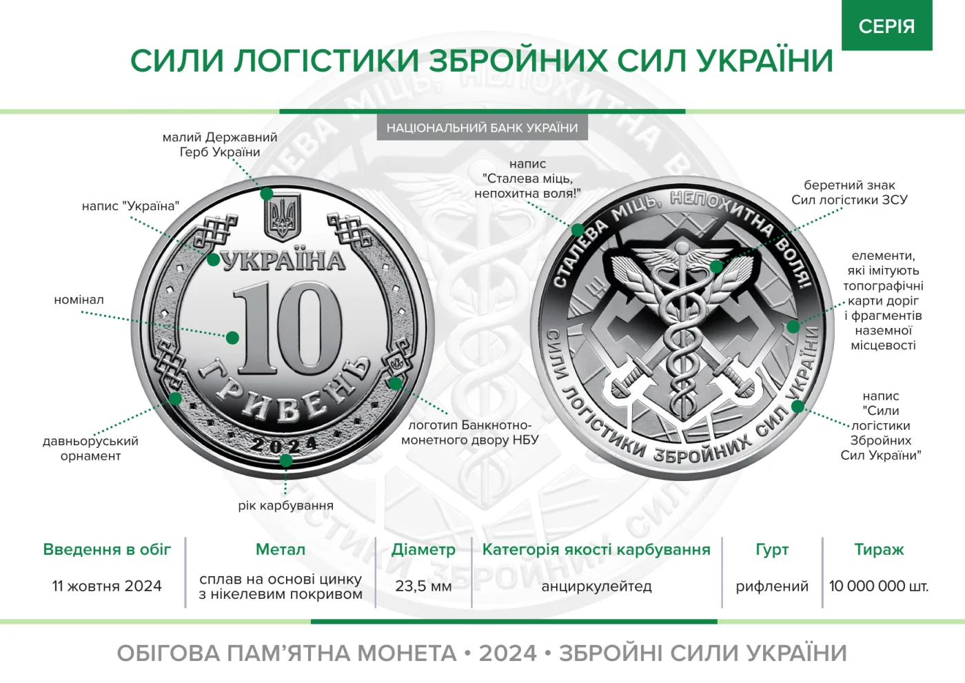 Ролик обігових пам’ятних монет «Сили логістики Збройних Сил України» (у ролику 25 монет), 250 грн, 2024 — буклет, сторінка 2