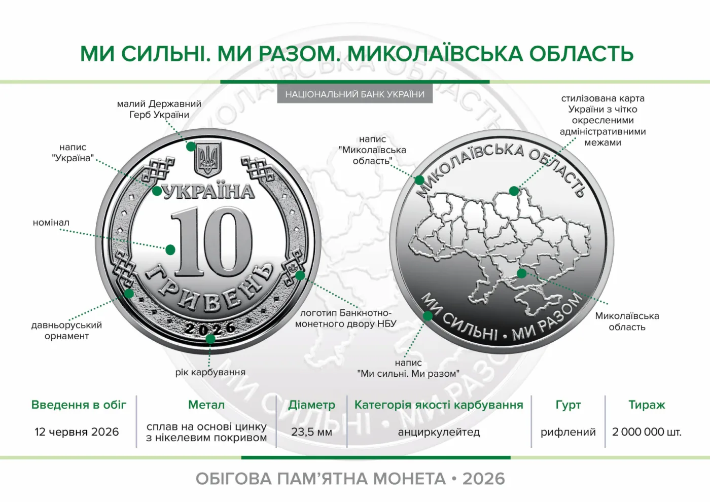 Ролик обігових пам’ятних монет «Ми сильні. Ми разом. Миколаївська область» (у ролику 25 монет), 250 грн, 2026 — буклет, сторінка 2
