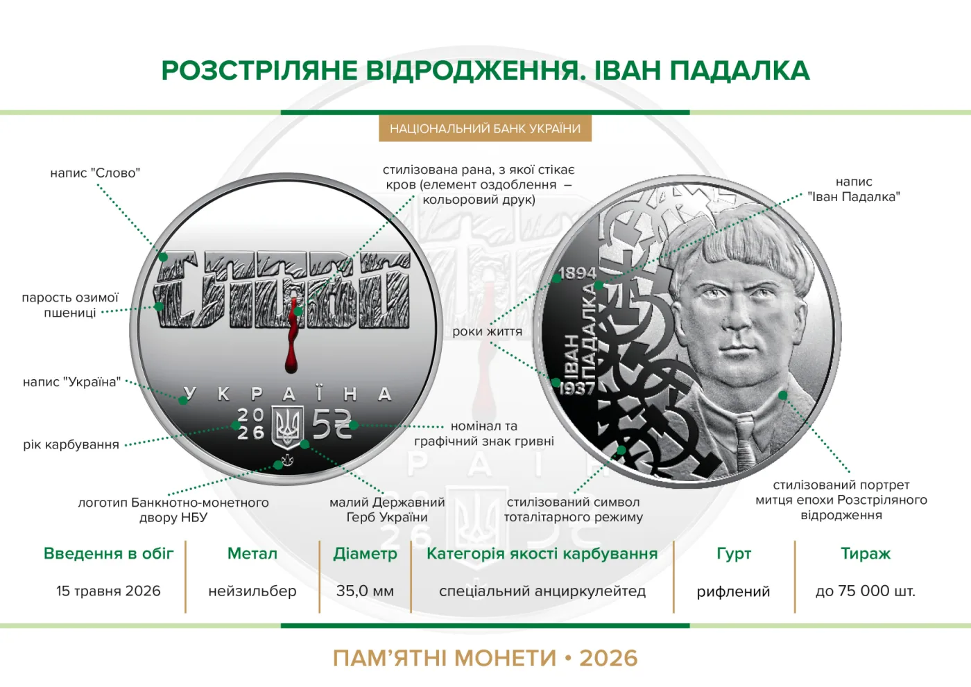 Розстріляне відродження. Іван Падалка у сувенірному пакованні, 5 грн, 2026 — буклет, сторінка 2
