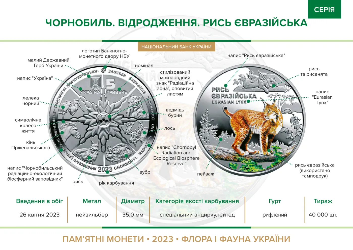 Чорнобиль. Відродження. Рись євразійська, 5 грн, 2023 — буклет, сторінка 2