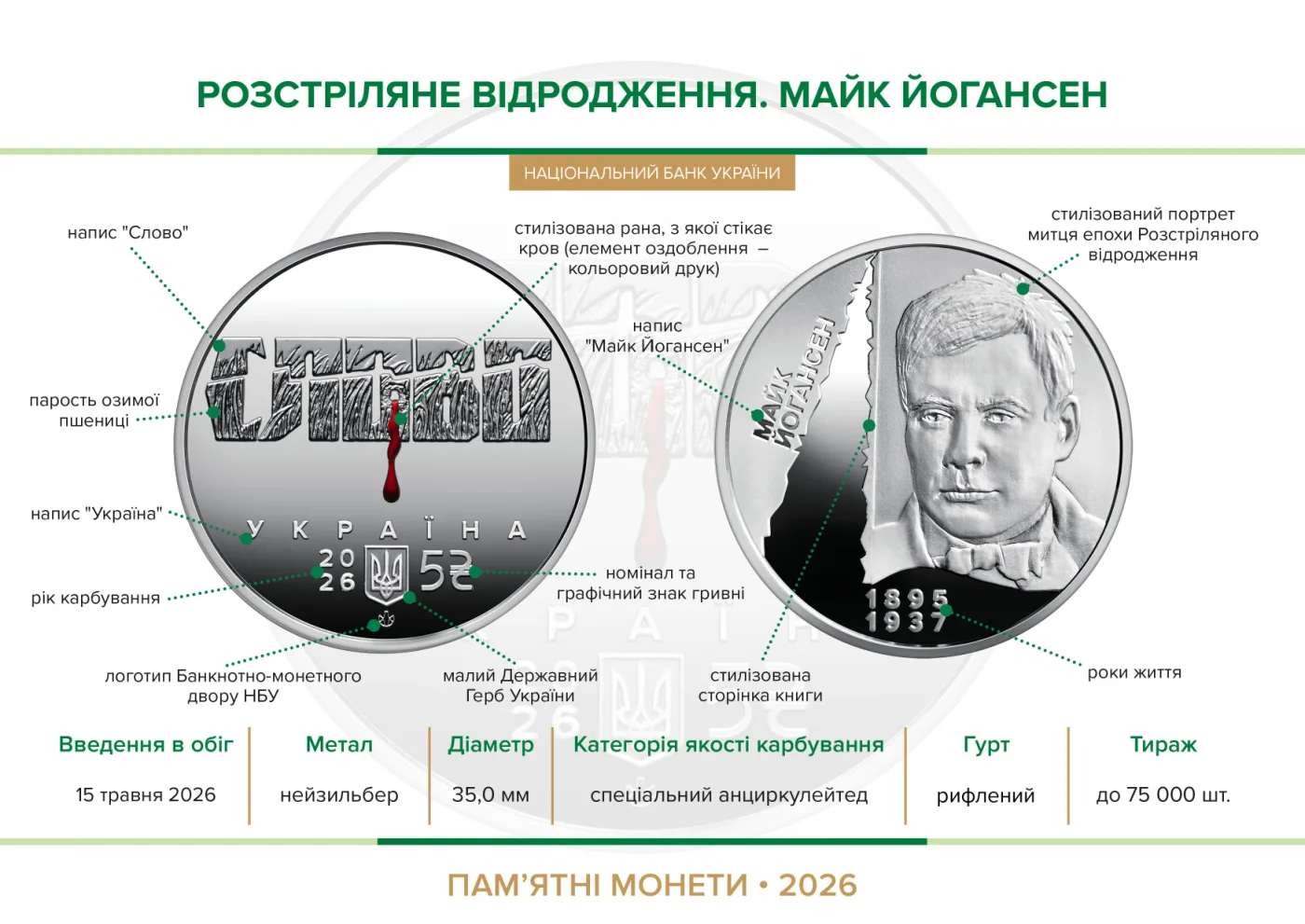 Розстріляне відродження. Майк Йогансен у сувенірному пакованні, 5 грн, 2026 — буклет, сторінка 2