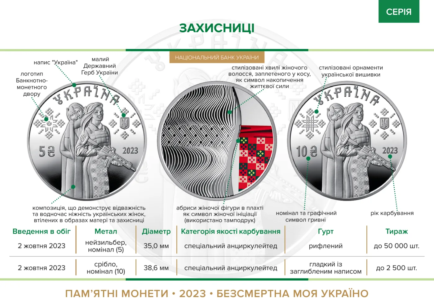 Захисниці, 10 грн, 2023 — буклет, сторінка 2