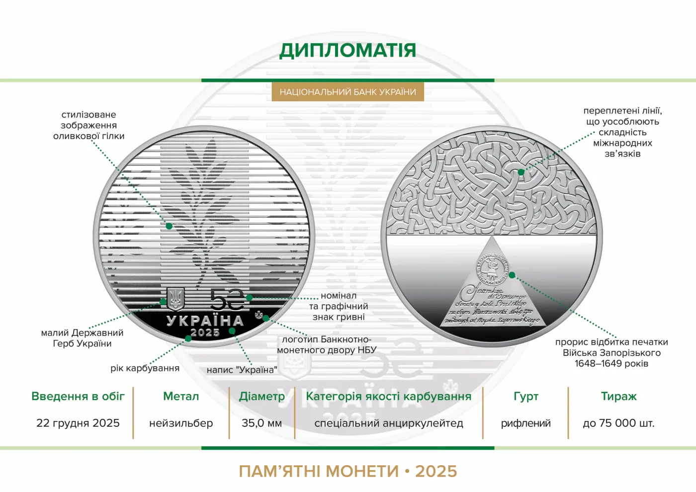 Дипломатія у сувенірному пакованні, 5 грн, 2025 — буклет, сторінка 2