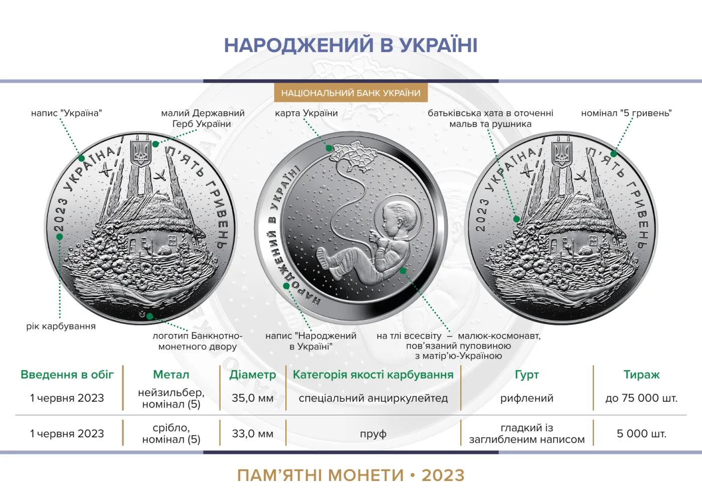 Народжений в Україні у сувенірній упаковці, 5 грн, 2023 — буклет, сторінка 2
