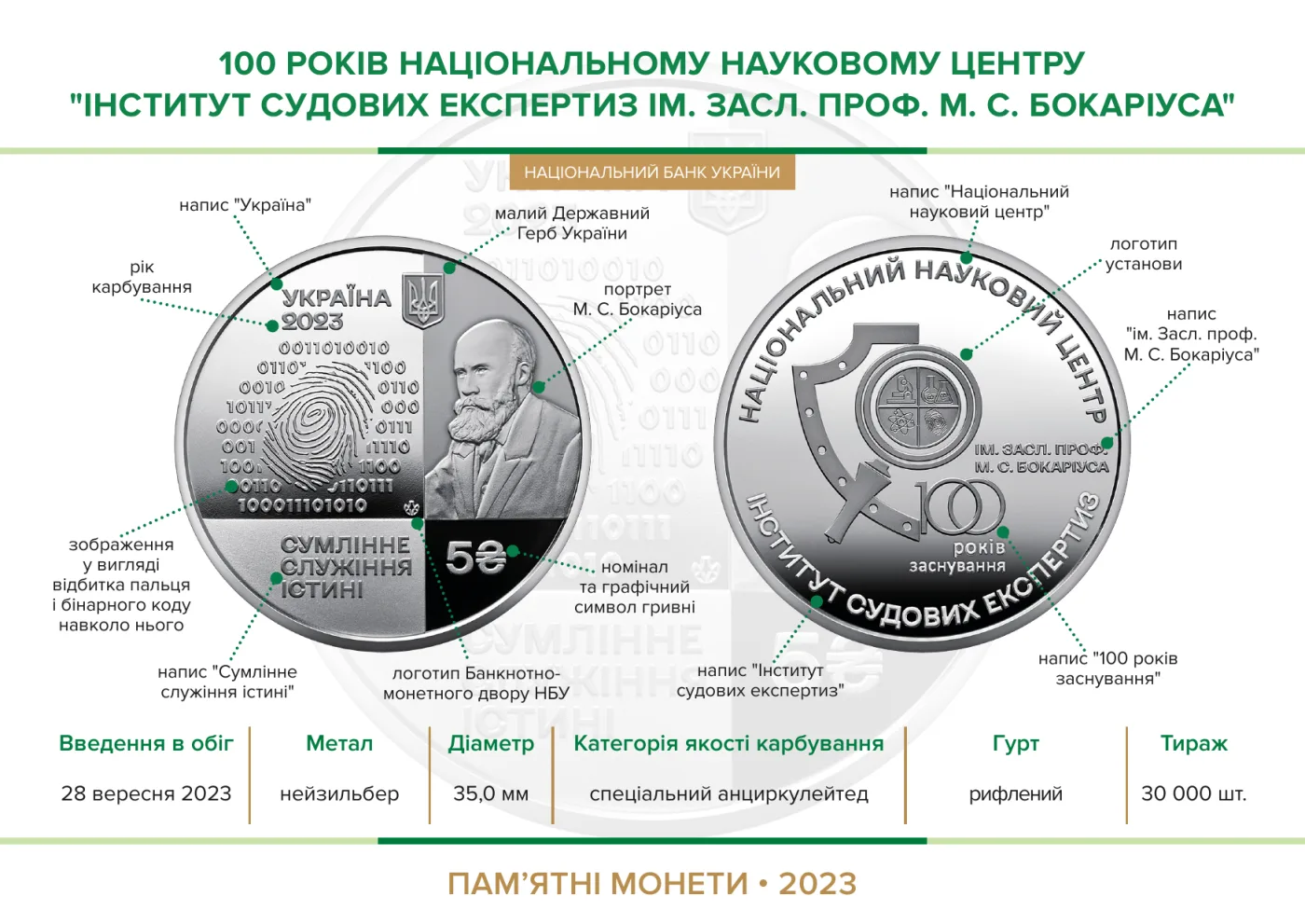 100 років Національному науковому центру «Інститут судових експертиз ім. Засл. проф. М. С. Бокаріуса», 5 грн, 2023 — буклет, сторінка 2