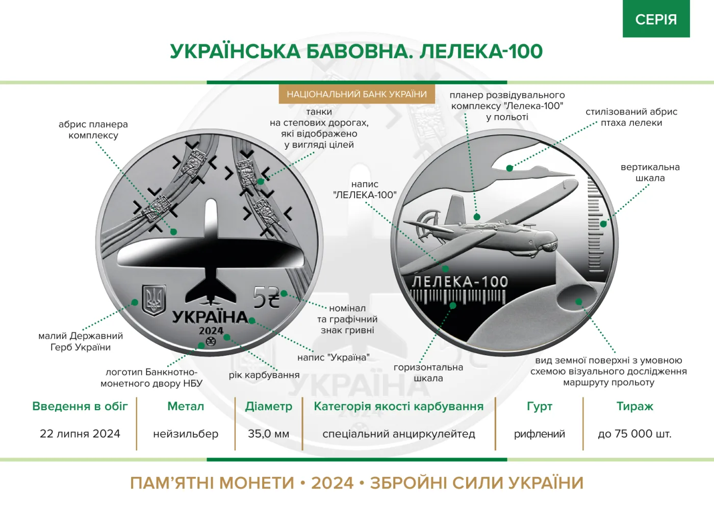 Українська бавовна. Лелека -100, 5 грн, 2024 — буклет, сторінка 2