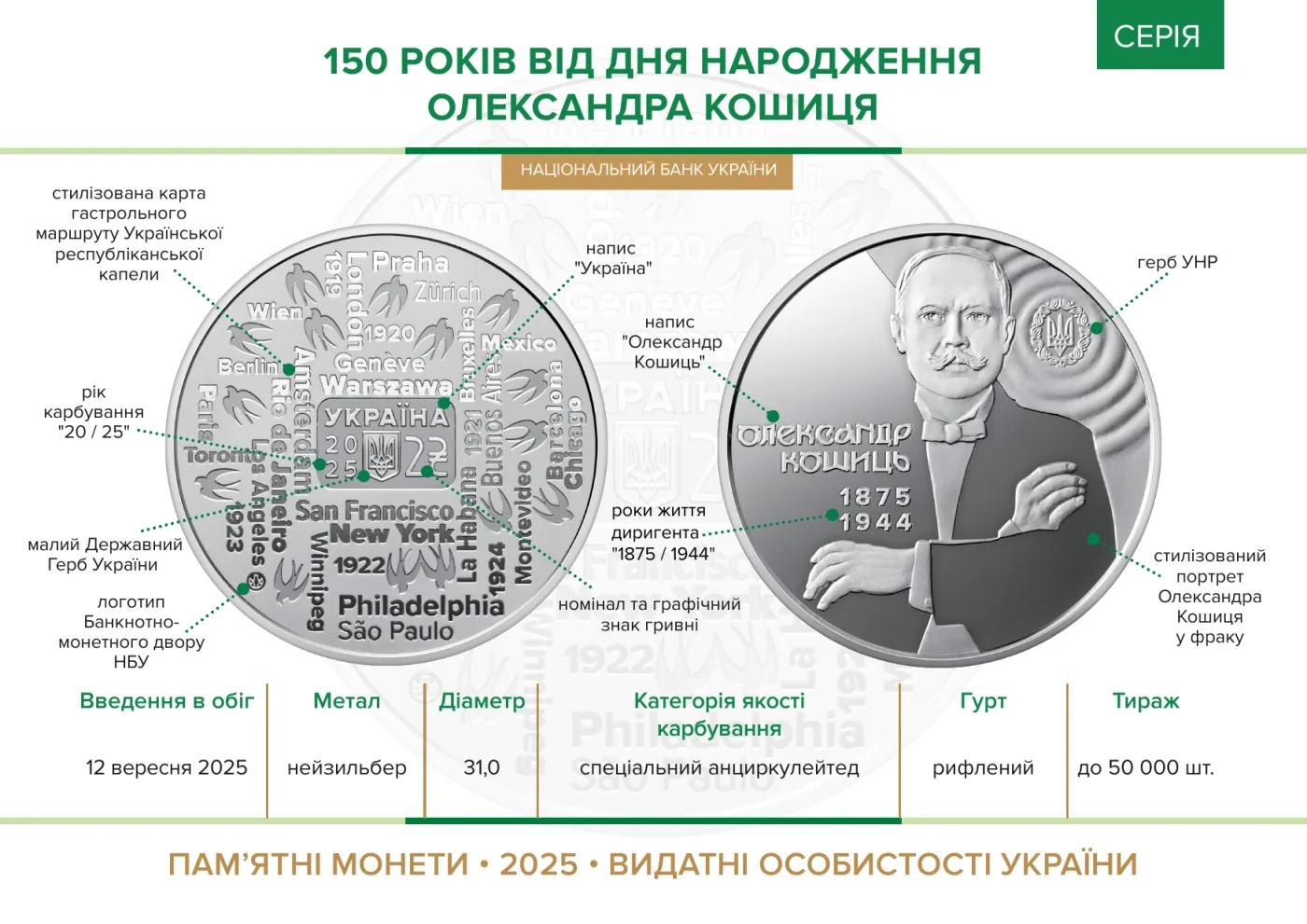 150 років від дня народження Олександра Кошиця у сувенірному пакованні, 2 грн, 2025 — буклет, сторінка 2