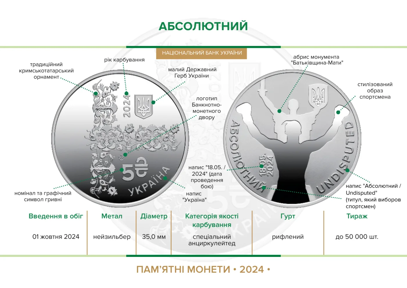 Абсолютний у сувенірному пакованні, 5 грн, 2024 — буклет, сторінка 2