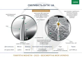Сміливість бути. UA, 10 грн, 2023 — буклет, сторінка 2
