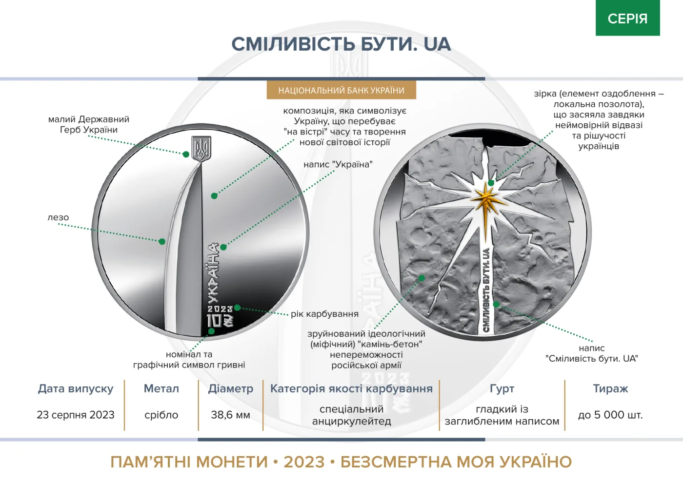Сміливість бути. UA, 10 грн, 2023 — буклет, сторінка 2