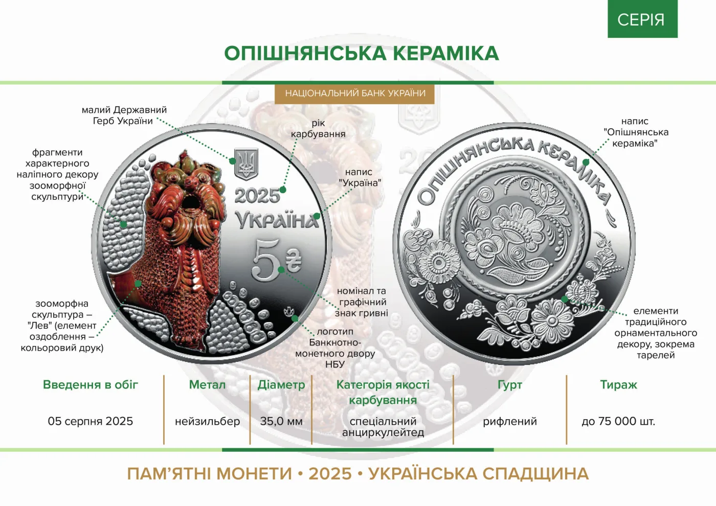 Опішнянська кераміка у сувенірному пакованні, 5 грн, 2025 — буклет, сторінка 2
