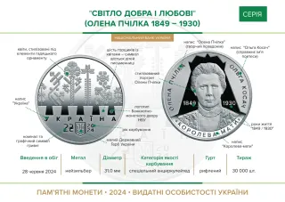 Світло добра і любові (Олена Пчілка 1849 – 1930), 2 грн, 2024 — буклет, сторінка 2