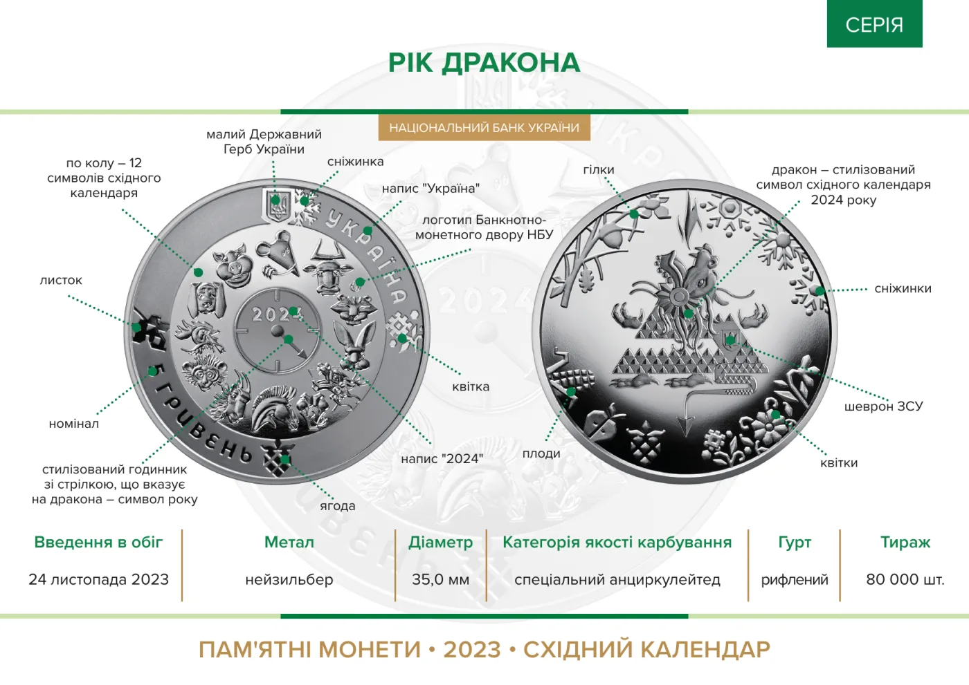 Рік Дракона у сувенірному пакованні, 5 грн, 2023 — буклет, сторінка 2