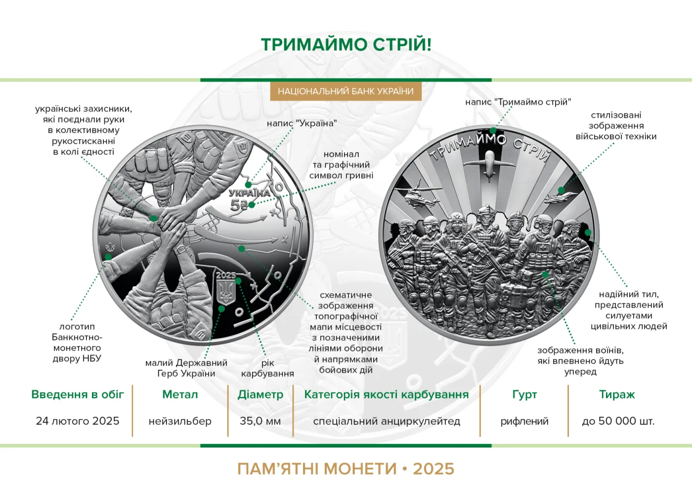 Тримаймо стрій! у сувенірному пакованні, 5 грн, 2025 — буклет, сторінка 2