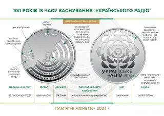 100 років із часу заснування "Українського Радіо’у сувенірному пакованні, 5 грн, 2024 — буклет, сторінка 2
