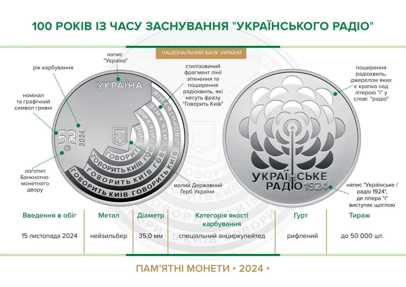 100 років із часу заснування "Українського Радіо’у сувенірному пакованні, 5 грн, 2024 — буклет, сторінка 2