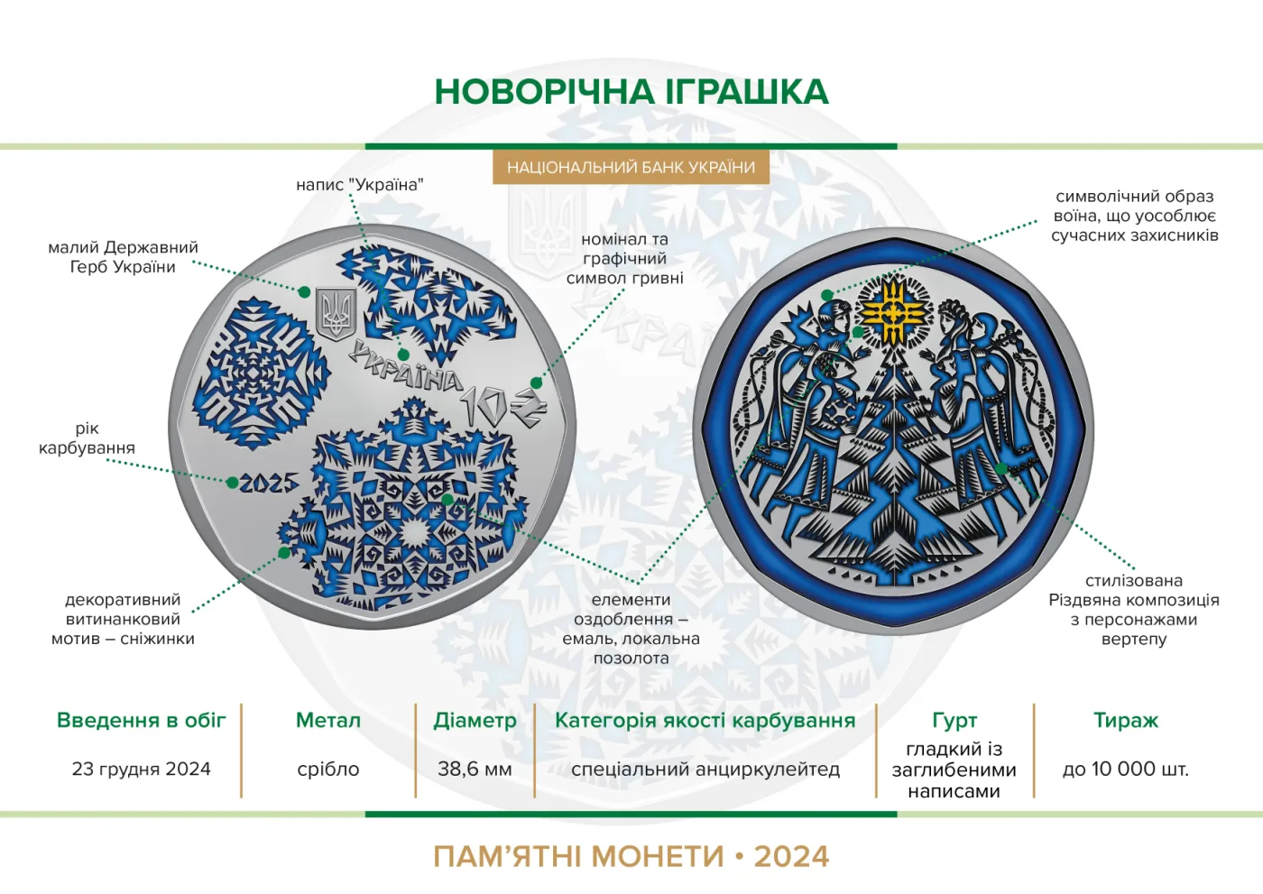 Новорічна іграшка, 10 грн, 2024 — буклет, сторінка 2