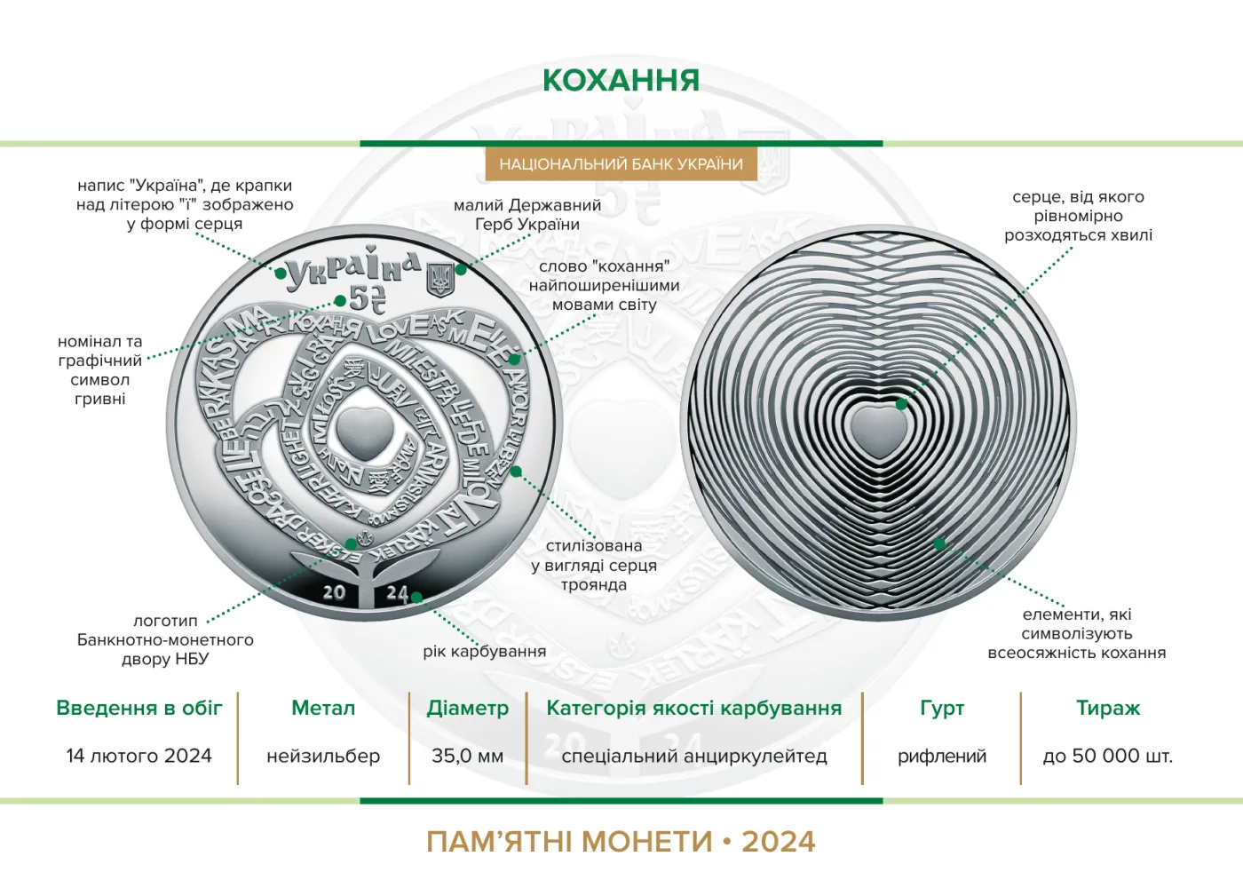 Кохання у сувенірному пакованні, 5 грн, 2024 — буклет, сторінка 2
