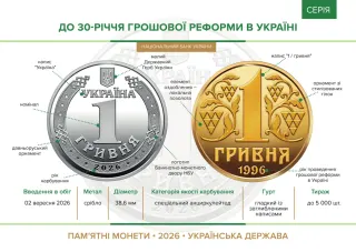 До 30-річчя грошової реформи в Україні, 1 грн, 2026 — буклет, сторінка 2