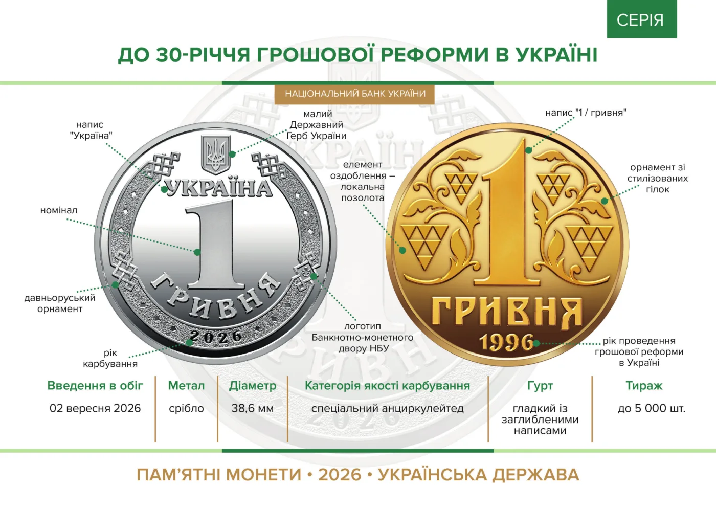 До 30-річчя грошової реформи в Україні, 1 грн, 2026 — буклет, сторінка 2
