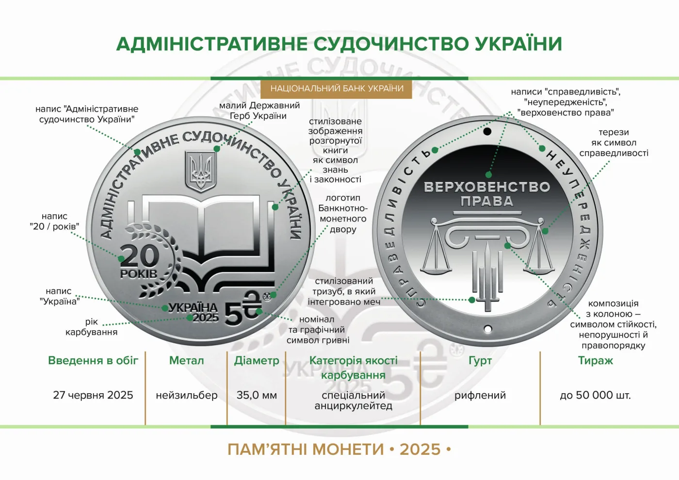 Адміністративне судочинство України у сувенірному пакованні, 5 грн, 2025 — буклет, сторінка 2