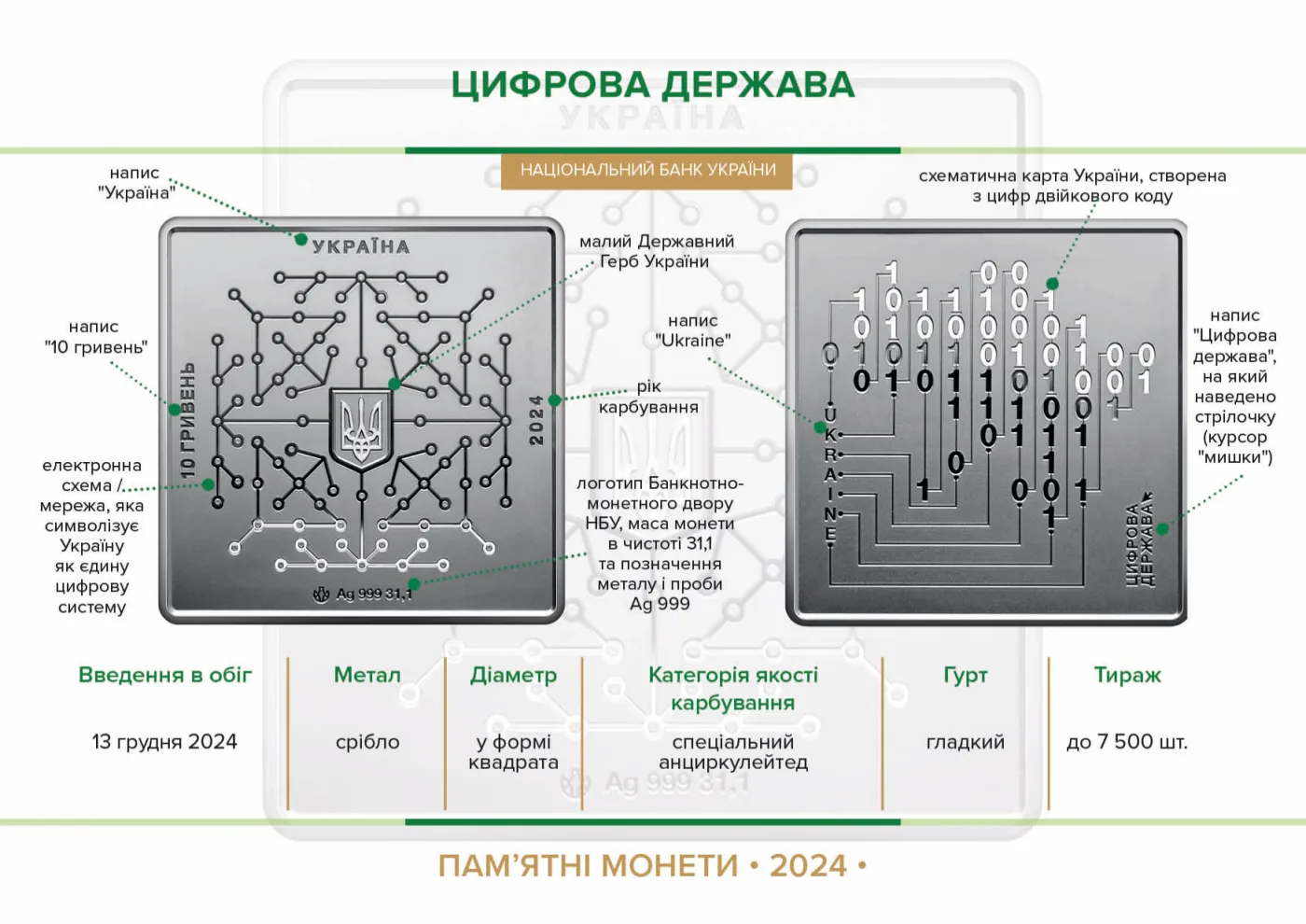 Цифрова держава, 10 грн, 2024 — буклет, сторінка 2