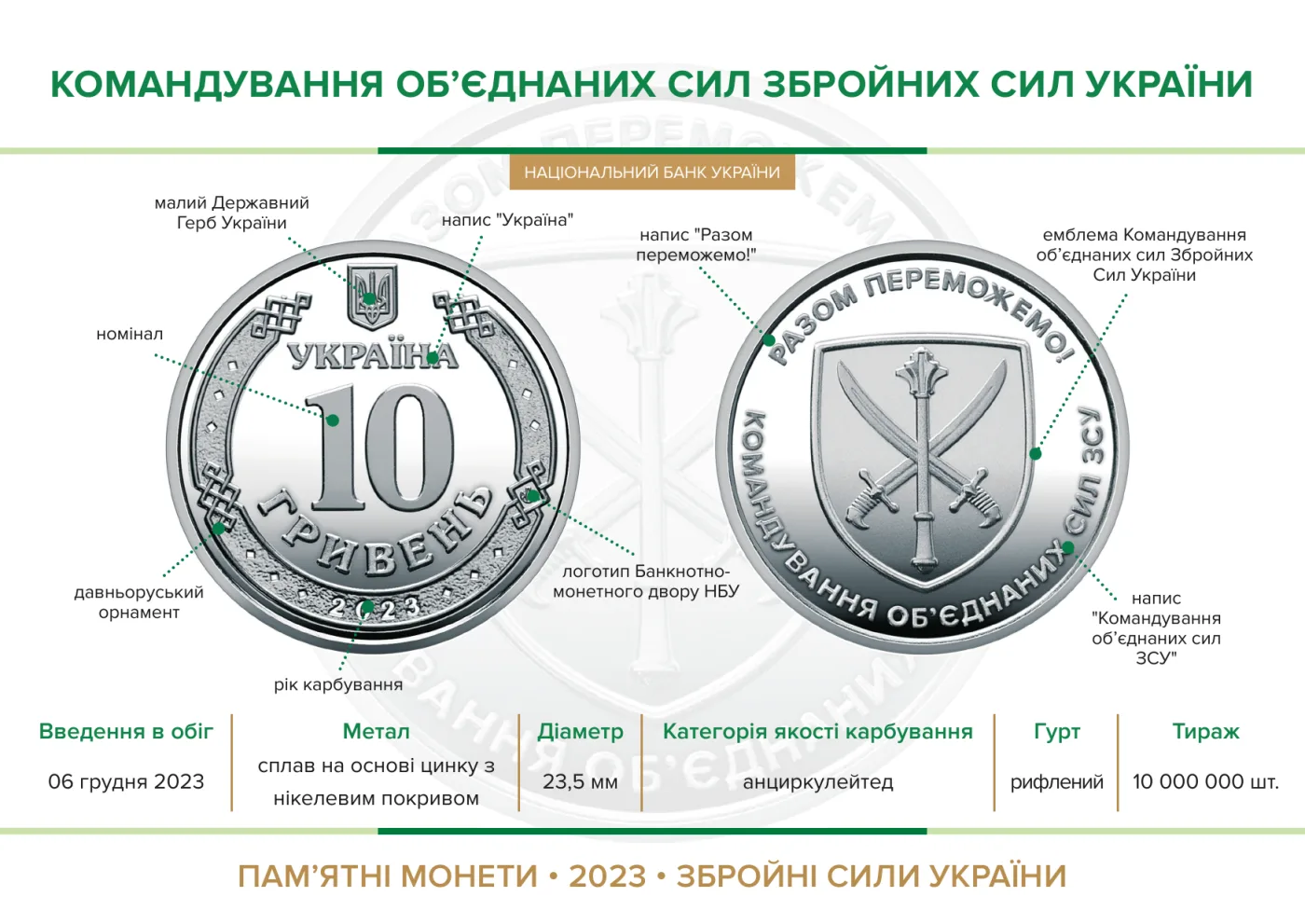 Ролик обігових пам’ятних монет «Командування об’єднаних сил Збройних Сил України» (у ролику 25 монет), 250 грн, 2023 — буклет, сторінка 2