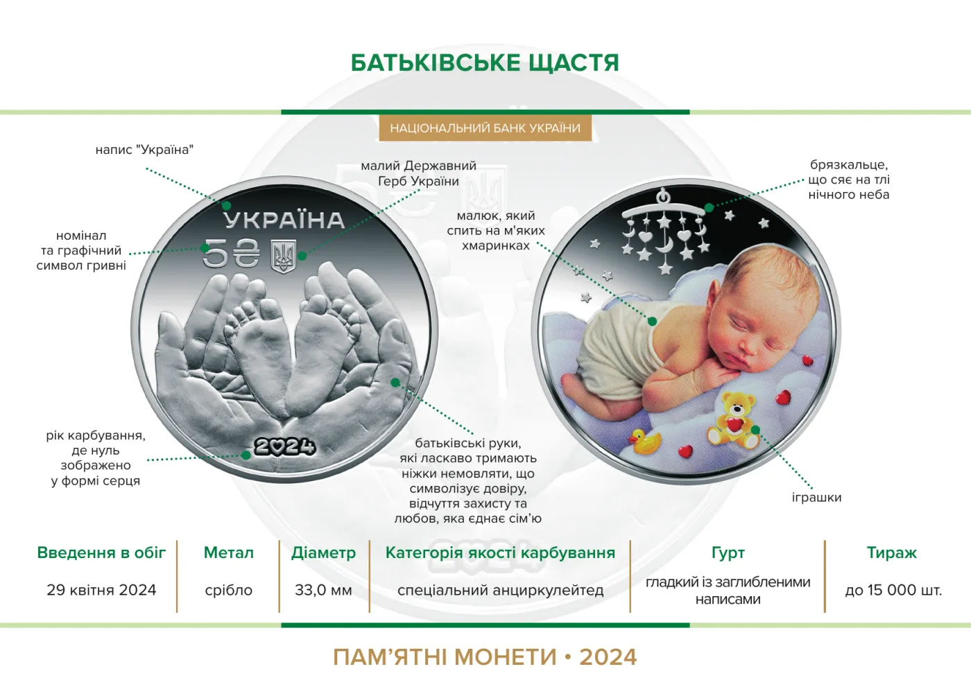 Батьківське щастя у подарунковому пакованні, 5 грн, 2024 — буклет, сторінка 2