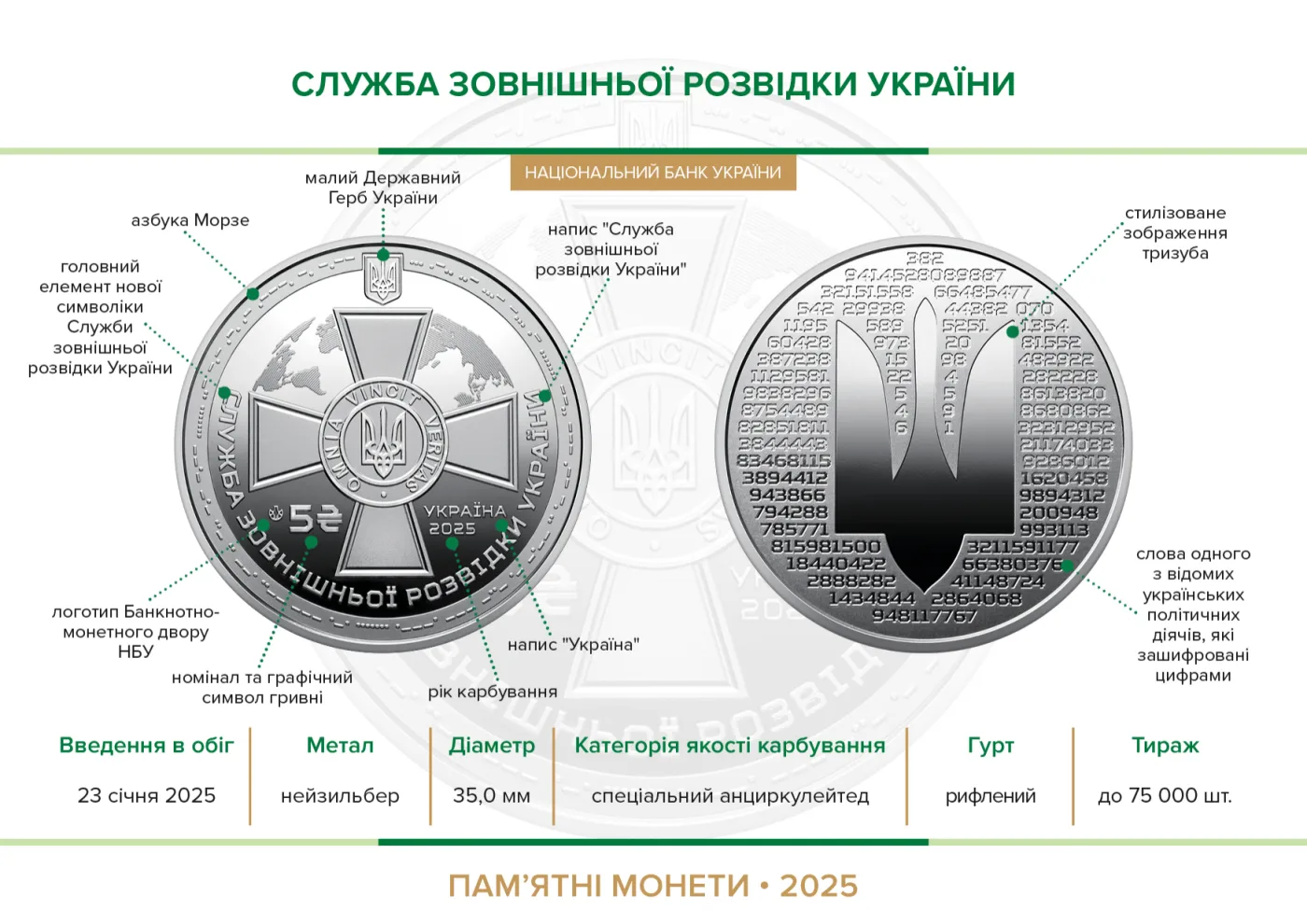 Служба зовнішньої розвідки України у сувенірному пакованні, 5 грн, 2025 — буклет, сторінка 2