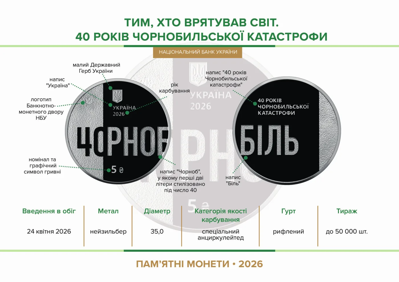 Тим, хто врятував світ. 40 років Чорнобильської катастрофи у сувенірному пакованні, 5 грн, 2026 — буклет, сторінка 2