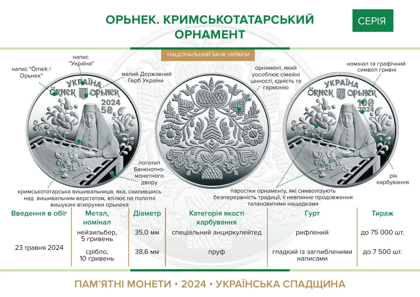 Орьнек. Кримськотатарський орнамент, 10 грн, 2024 — буклет, сторінка 2