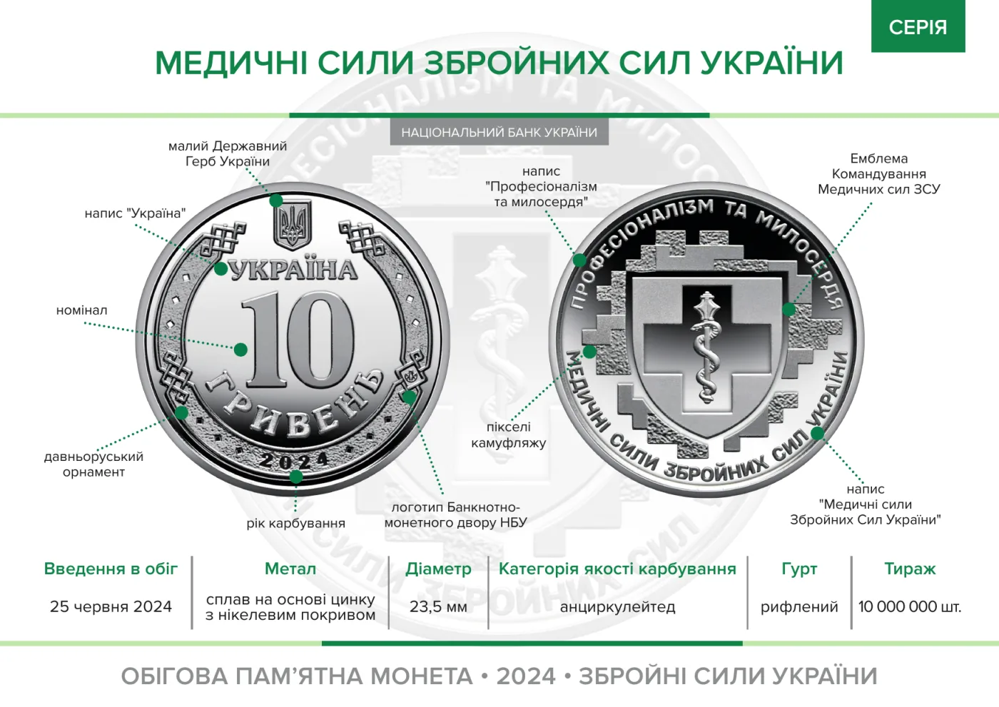 Ролик обігових пам’ятних монет «Медичні сили Збройних Сил України» (у ролику 25 монет), 250 грн, 2024 — буклет, сторінка 2